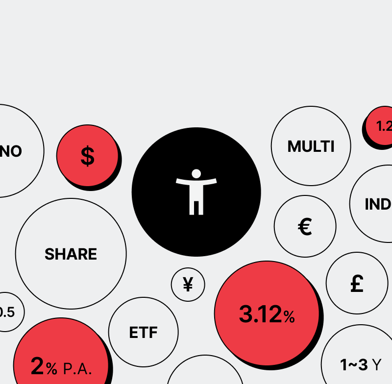 Structured products investment solutions recommendations based on your interests